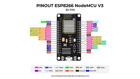 Pinout Nodemcu Esp8266 Lolin NBKomputer