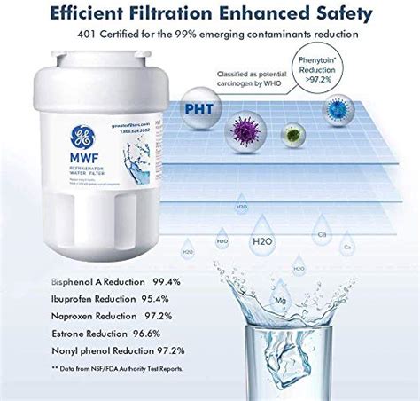 MWF MWFP Water Filter For GE Refrigerator Replacement SMARTWATER