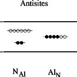 Atomic Geometry Of Native Point Defects In Zinc Blende AlN In The Ideal