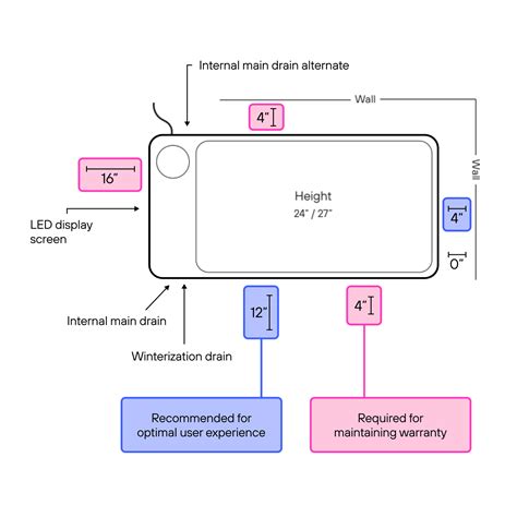 Manual and Setup Guide for the Plunge All-In Commercial – Plunge Support