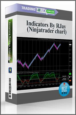 Indicators By Rjay Ninjatrader Chart Premeum Of Trader