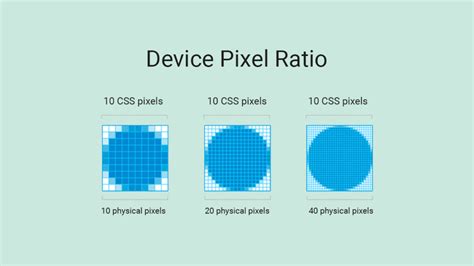 Device Pixel Ratio Oxyplug