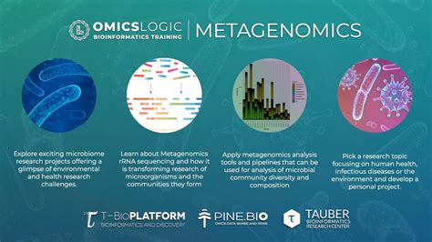 OmicsLogic Metagenomics Studying Microbiome Through Metagenomic