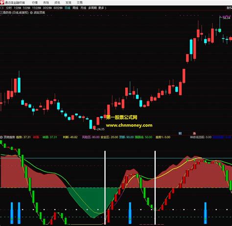 顶底趋势下载通达信公式好公式网