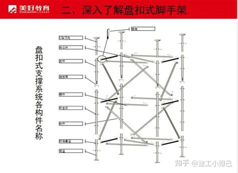 住建部力推！盘扣式脚手架工艺与技术标准（图文并茂）必须要学会 知乎
