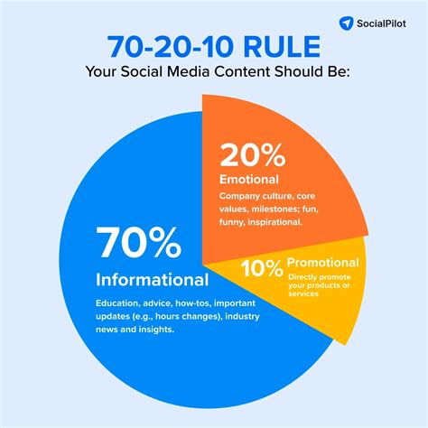 10 Tips to Grow Social Media Followers Who Impact Business Goals