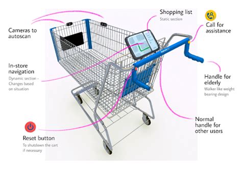 Smart Cart Soumya S Design Portfolio