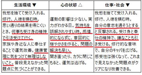 算命日記（7月2日）－6月のmy運勢検証 算命学研究室