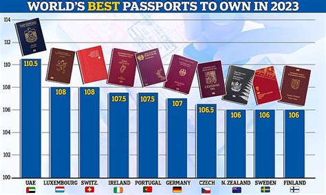 The Best Passports To Own In 2023 Big World Tale