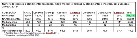 Entenda o porquê da reorganização das subseções do Coren PR e participe