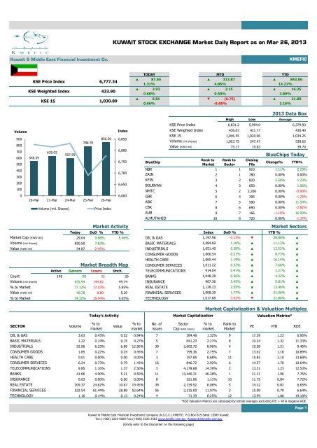 KUWAIT STOCK EXCHANGE Market Daily Report ... - GulfBase.com