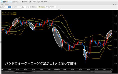 ボリンジャーバンドの見方、順張り・逆張りの使い方を詳しく解説！ Fxクイックナビ