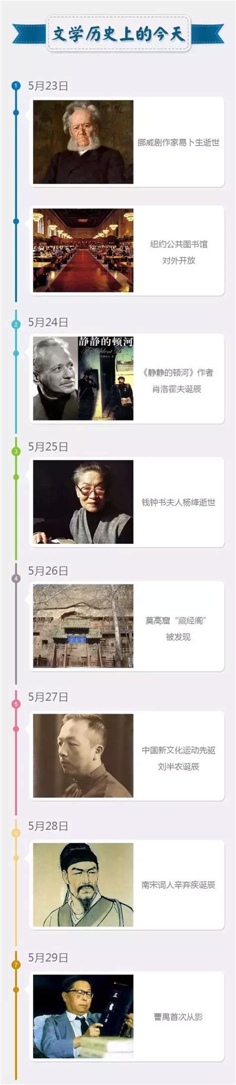 文學歷史上的今天（5月23日~5月29日） 每日頭條
