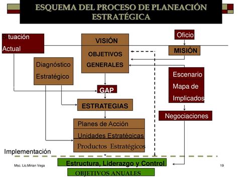 Admnistracion Estrategia Ppt Descargar