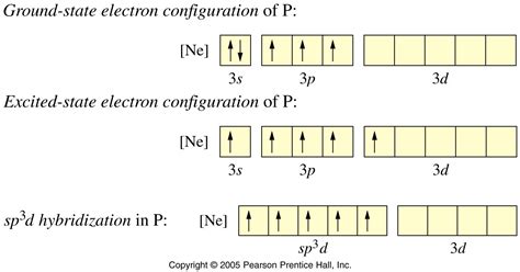 Sp3d Orbitals