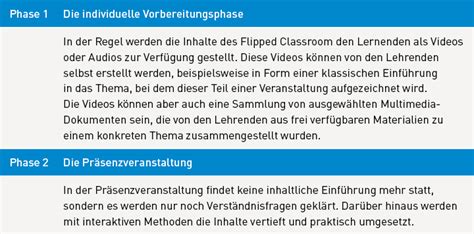 Flipped Classroom Methoden Wissen Wb Web