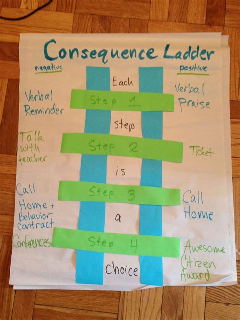 Elementary Classroom Rules And Consequences