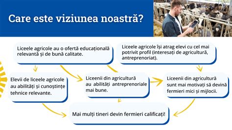 Creștem prin Educație Agricolă Fundația Civitas