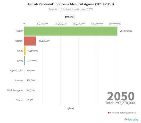 Data Penduduk Indonesia Newstempo