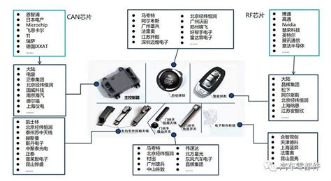 【干货】无钥匙进入启动系统（ Peps ）行业综述车家号发现车生活汽车之家