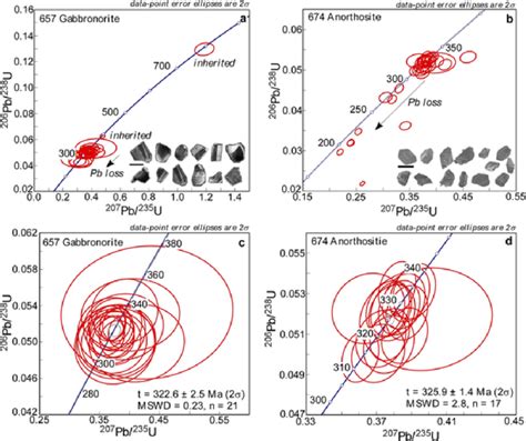 Concordia Diagrams Of La Icp Ms U Pb Zircon Ages From The Gabbronorite