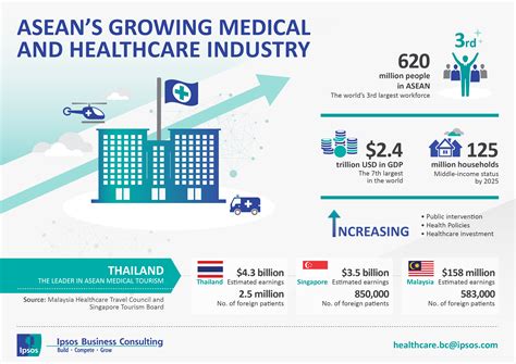 Asean Healthcare Series Ipsos