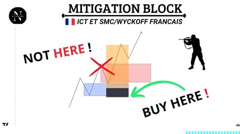 FORMATION SMC ICT FR LE MITIGATION BLOCK Partie 1 YouTube