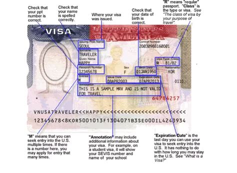 ATENCIÓN El DETALLE de la visa americana que es FUNDAMENTAL para tu