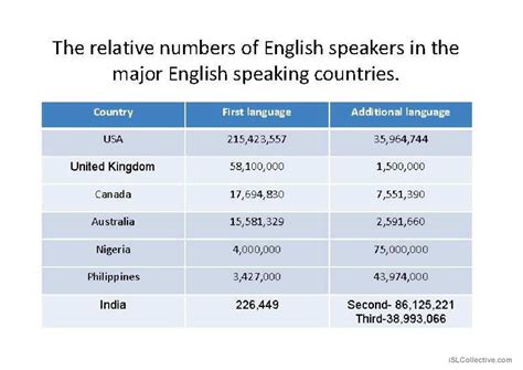 British Accents for Business Student…: English ESL powerpoints