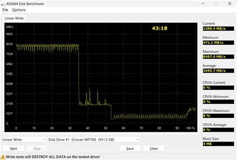 Gb S M Iops Corsair Mp Tb Gen M Ssd Hkepc