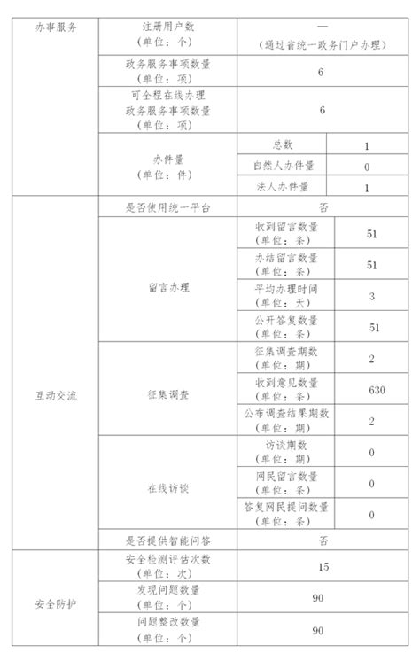 云南省地方金融监管局