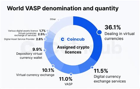 Vasp Crypto Virtual Asset Service Provider Registration Report