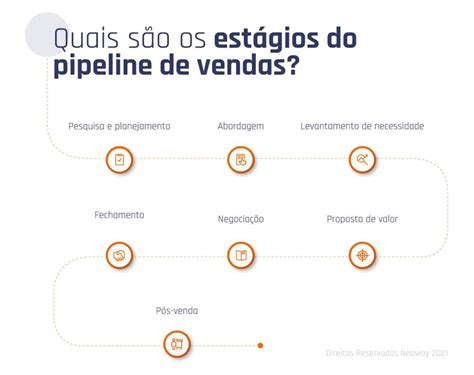 Pipeline De Vendas O Que é Como Criar E Mensurar O Processo