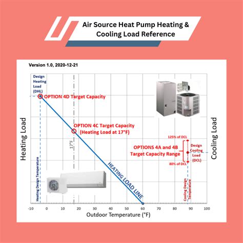 How To Choose The Right Heat Pump Size Kinghome Canada