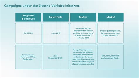 Scaling The EV Battery Swapping Ecosystem With Real Time Data Streaming