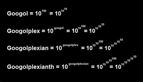 Dünyanın İsimlendirilmiş En Büyük Sayısı: Googolplexianth - Webtekno