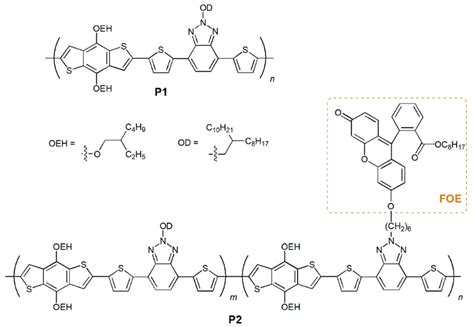 IJMS Free Full Text New Benzotriazole And Benzodithiophene Based