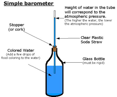 Make Your Own Barometer