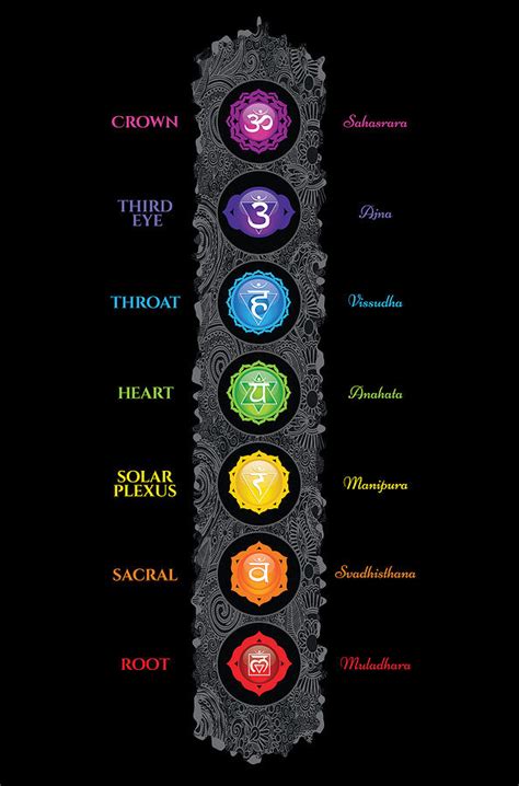 Chakra Symbols F Digital Art By Serena King Pixels The Best