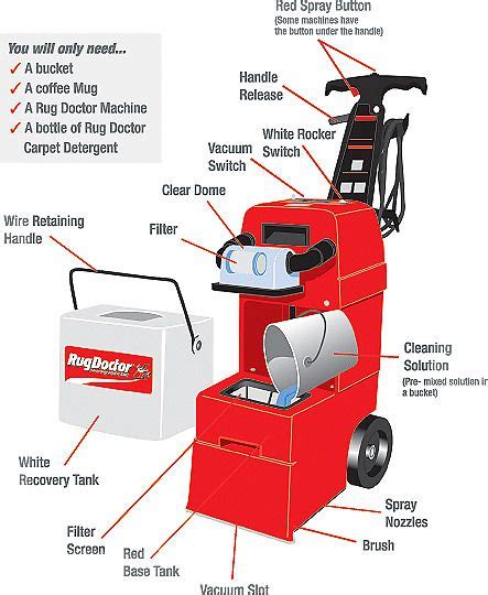 Rug Doctor Parts Diagram