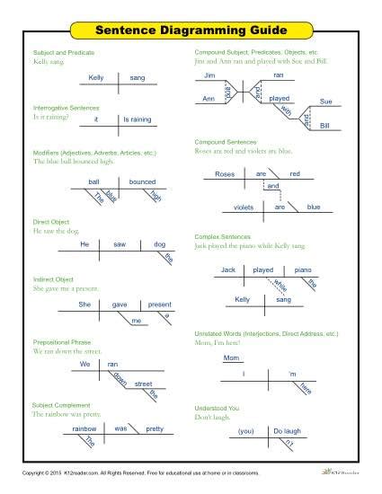 Diagramming Sentences Worksheets Worksheets Library