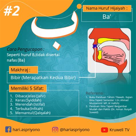 Makhraj Cara Pengucapan Dan Sifat Sifat Huruf Hijaiyah Hamzah Ba