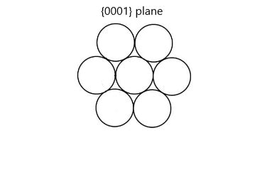 One slip system for the HCP crystal structure is $\{0001\}\l | Quizlet