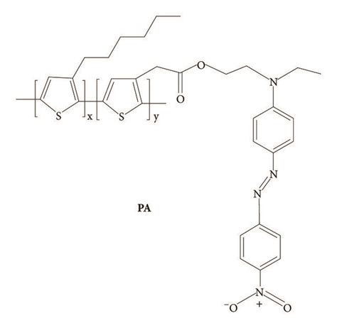 A Uv Vis Spectrum Of Pa Polymer Nps Relation 2 8 Thf Water