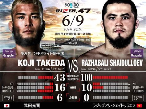 【試合結果】2024 6 9「rizin 47（ライジン47）」｜堀口恭司 Vs セルジオ・ペティス、クレベル・コイケ Vs フアン