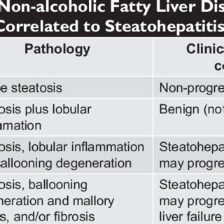 Common Causes of Macrovesicular Steatosis | Download Table