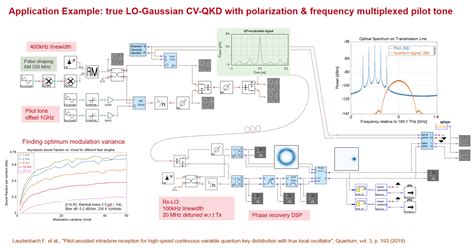 Vpiphotonics Releases A New Version Of Its Simulation Environment For Classical And Quantum