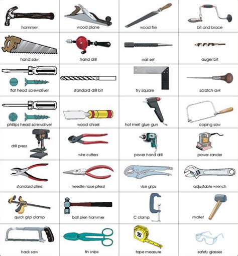 Electrical Tools Names And Pictures Pdf