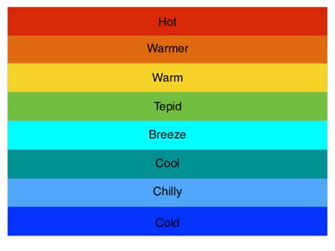 Weather Map Temperature Colors - Dorita Kara-Lynn