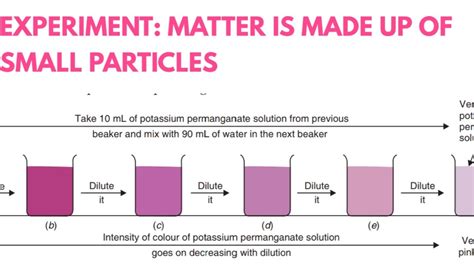 Matter Is Made Of Small Particles Activity To Show That Matter Is